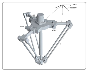 Illustration af en 3-akset pick & place delta robot.