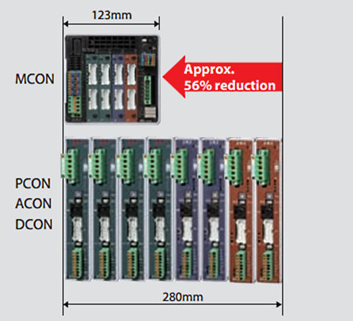 Illustraion: MCON til 8 akser er kun 123 mm bred
