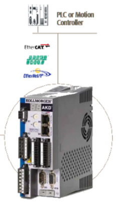 PLC og Motion controller connected til ADD drev via et at de tre nævnte bus'er