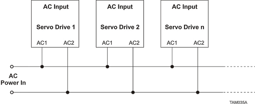 Diagram af AC Common Power Bus