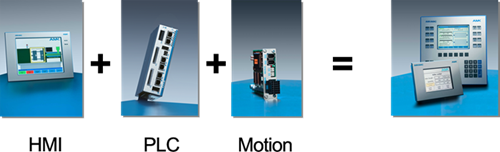 HMI + PLC + Motion = AMK's Compact Controller