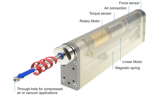 Et af en enhed med Linear Motor, MagSpring, Force og Torque sensor samt Rotary Motor