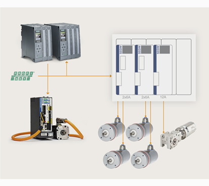 Netværk med PLC, I/O, drev og motorer