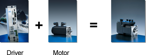 Motor + drev = Integrated Drive Technology - iDT