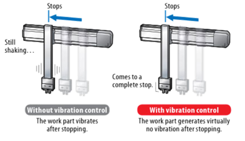 Illustrationen viser, hvor meget enheden vibrerer efter stop uden vibrationsstyring.