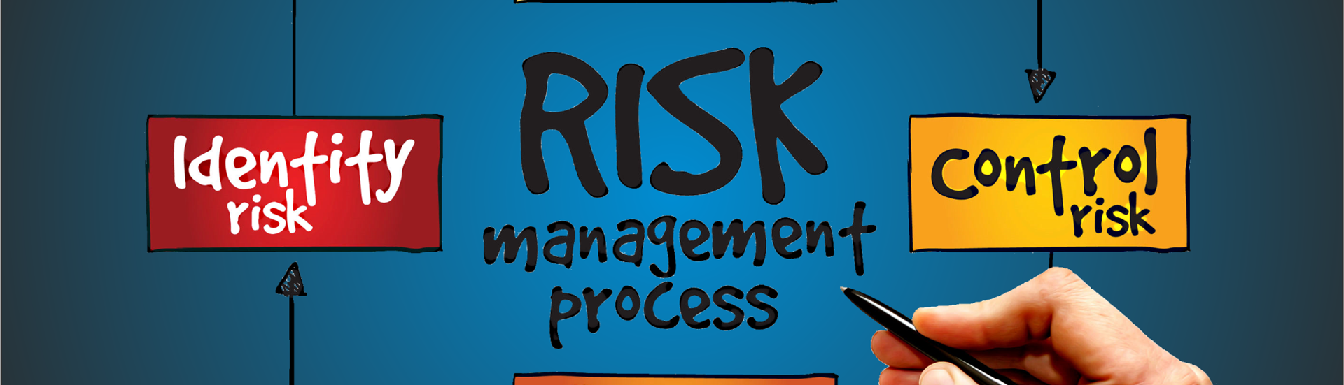 Topbillede med risikovurdering flowdiagram