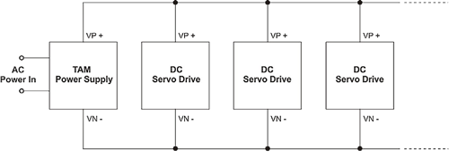 Diagram af Shared DC Power Bus