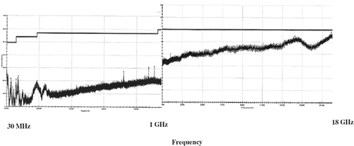 Kurve viser støj som funktion af frekvens fra 30 MHz til 18 GHz