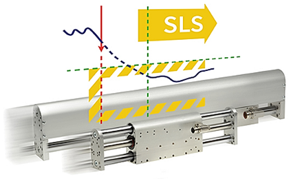 Illustration viser SLS funktionen