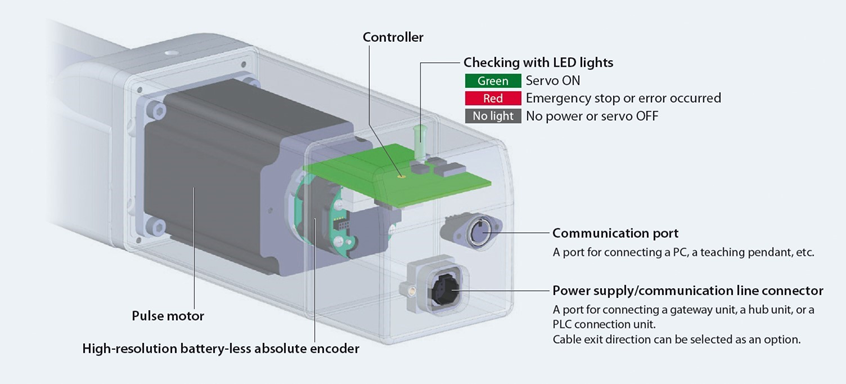 RCP6S med indbygget controller