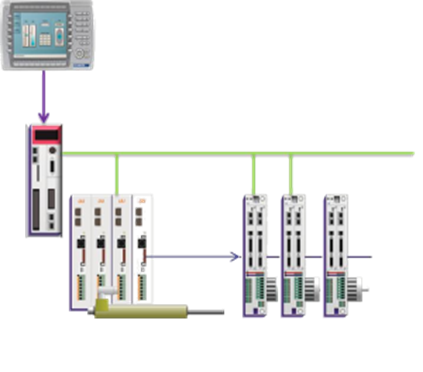 Netværk med PC til Controller og til distribuerede drev med motor og aktuator