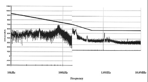 Kurve viser støj som funktion af frekvens fra 10kHz til 10 MHz