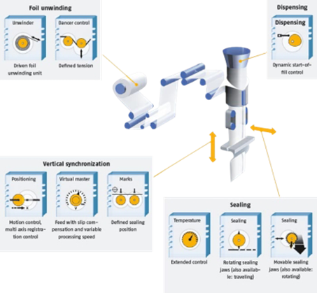 AipexPro's software funktioner vist grafisk