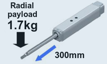 Aktuator med angivelse af Radial last 1,7 kg og slaglængde 300 mm