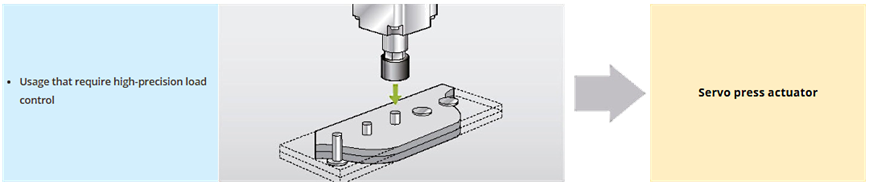 Illustration af Servo aktuator til presse applikationer med stor præcision