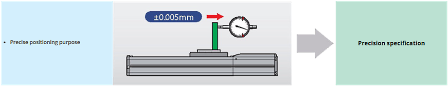 Illustratrion af Aktuator med høj præcisions specifikation - +/- 0,005 mm