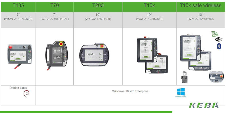 Produktfamilien: T135, T70, T200, T15x, T15x safe wireless