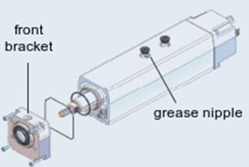 Aktuatortegning med angivelse af: Front bracket og Grease nipple