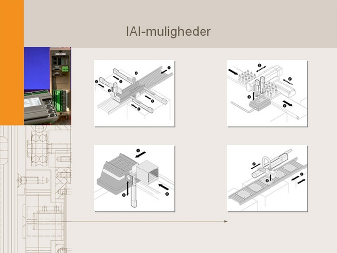 Illustration af IAI muligheder vist med 4 applikationer